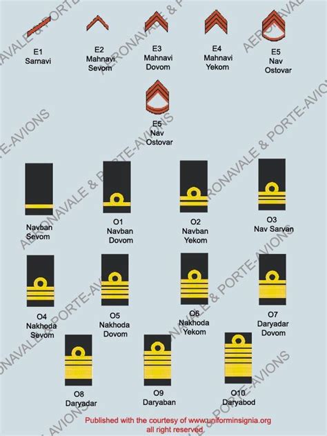 40 Best Images About Rank Insignia Modern On Pinterest