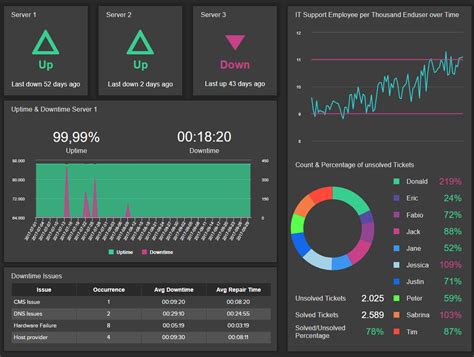 Best Dashboard Ideas For Design Inspiration See Examples