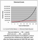 Photos of Retirement Income Calculator With Inflation