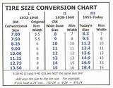 Tractor Tire Sizes