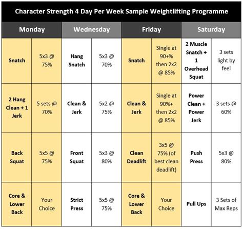 Design Your Olympic Weightlifting Program Elite Fts Elitefts