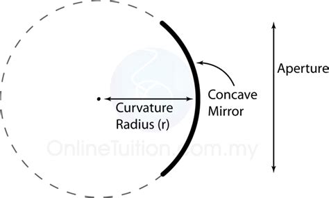 Curved Mirror Spm Physics Form 4form 5 Revision Notes