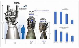 Raptor Engine Size Comparison 1 3m Nozzle Scaled R Spacex