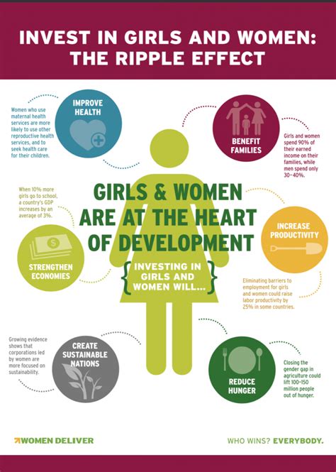 7 Infographics To Celebrate International Womens Day