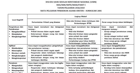 Kisi-Kisi USBN Agama Kristen 2020 Semua Jenjang ...