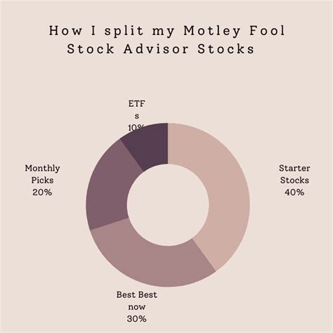 Motley Fool Stock Advisor Review Is It Worth It