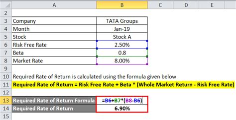 How to calculate expected return of an investment? Required Rate of Return Formula | Calculator (Excel template)