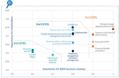 Sustainability Strategy Accionistas E Inversiones En Bolsa Analistas