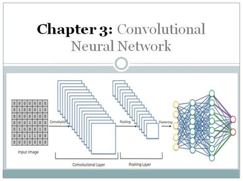 Convolutional Neural Networkcnn With Practical Implementation By