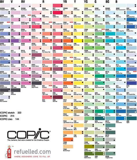Copic Colour Chart System Copic Color Chart Copic Markers Tutorial