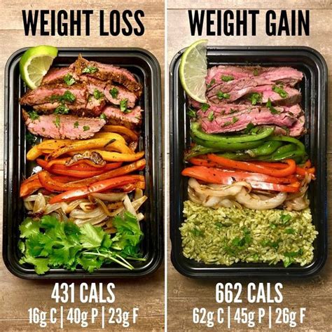 The Best Meal Prep Ideas For Weight Gain Reddit Images Storyofnialam