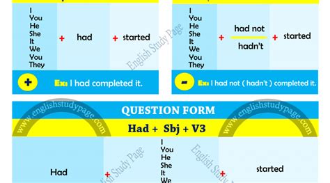 Past Tenses Archives English Study Page