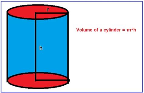 Volume Of Cylinder In C Lemborco