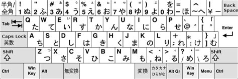 The japanese language relies on not one but three different alphabets — hiragana, katakana and kanji — which are differentiated both by . How do Japanese keyboards work? - Off-Topic | Alphabet ...