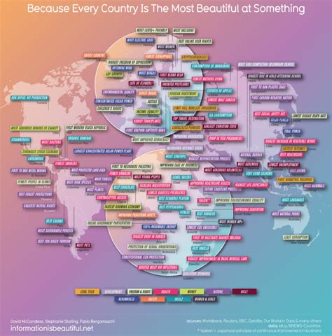 Because Every Country Is The Most Beautiful At Something Infographic