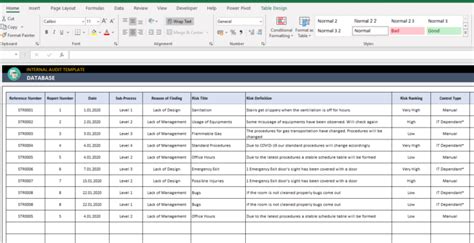 Internal Audit Excel Template Audit Report And Metrics