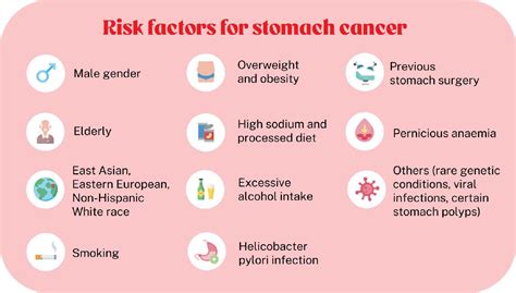 Stomach Cancer The Silent Killer Medical Coverage Great Eastern