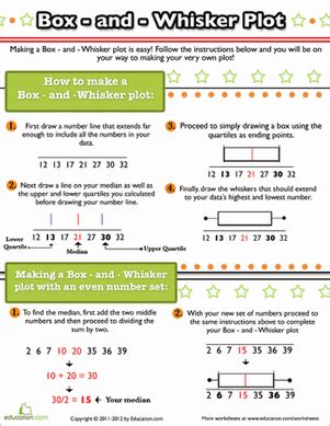 It is often used in explanatory data analysis. Middle School Algebra & Functions Worksheets: How to Make ...