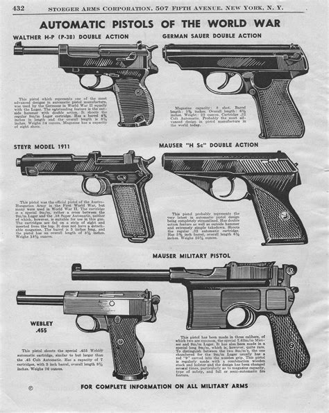 Greatest Generation Automatic Pistols Of The World War