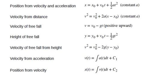 Kinematics Equations Or Motion Equations Cheat Sheet Or Reckoner