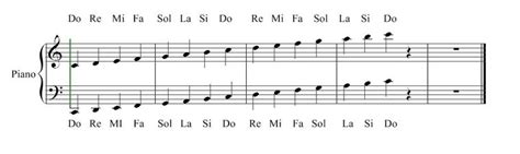 Pentagrama Musical Con La Clave De Sol Y Las Notas Musicales Ingersolberg Kulturaupice