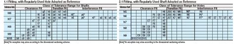 Iso Fits And Tolerances Chart Roomceleb