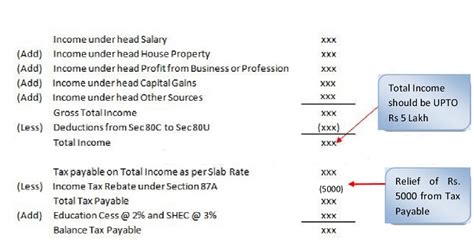 Excise tax computations:irm 8.7.10, excise tax cases and ira adjustments, does not require the preparation of the form 5403 worksheet for because this is embedded in the body of the settlement computation and is seldom seen, provide the amount of the personal holding company tax in. Income Tax Rebate U/s. 87A For A.Y. 2017-18 (F.Y.2016-17)