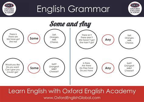 Learn English With Oxford English Academy And Learn English Grammar