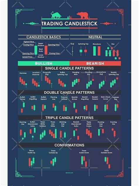 Trading Candlestick Patterns For Traders Poster By Qwotsterpro