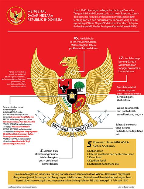 Makalah ini berjudul makalah lahirnya pancasila. Sejarah Lahirnya Pancasila Sebagai Dasar Negara di Indonesia