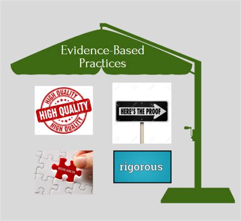 What Are Evidence Based Practices Special Education Resource Project