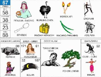 Maybe you would like to learn more about one of these? Nomer Erek Erek Kerbau Di Buku Mimpi 2D 3D 4D Dan Kode ...