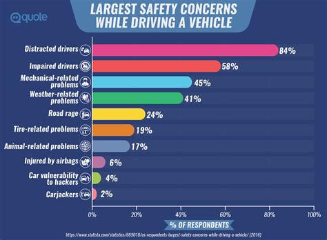 But there's not much evidence that everyone needs to go that often. The 17 Best Tips to Pay Less for Car Insurance - Quote.com®