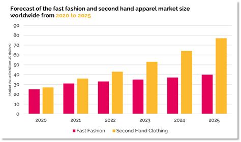 Why Fast Fashion Is Under Threat From Sustainable Shopping Habits