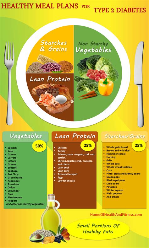 List Of Healthy Eating Meal Plan For Diabetes 2022 Leoga