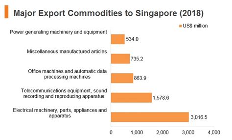 Singapore Hktdc Belt And Road Portal