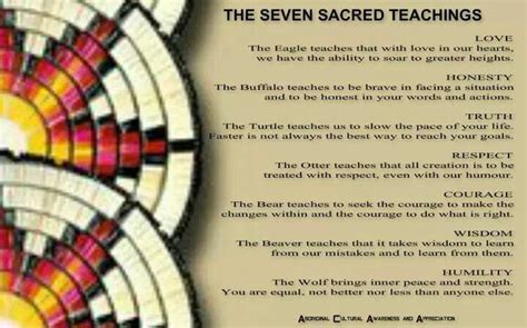 10 Best Images About Ss Seven Teachings On Pinterest Icons School
