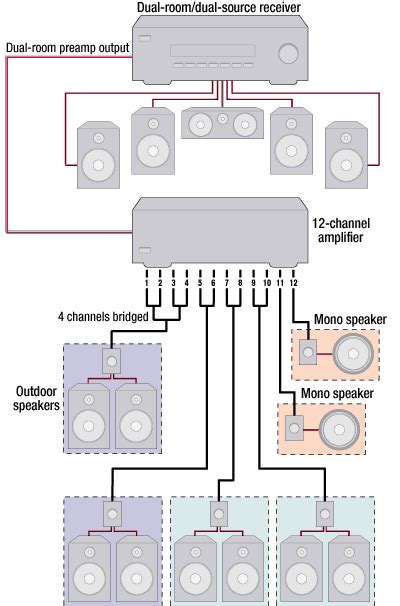 Diy enthusiasts use wiring diagrams but they are also common in home building and auto repair. AirPlay to Any FM Receiver in the House - iPhone, iPad, iPod Forums at iMore.com