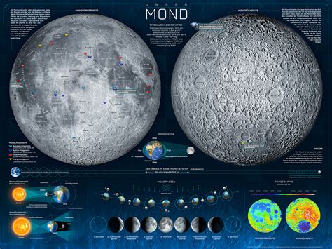 The Earths Moon Infographic On Behance