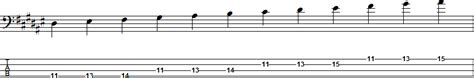 F Sharp Major Scale For Bass Guitar