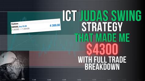 Ict Judas Swing Strategy That Made Me With Full Trade Breakdown