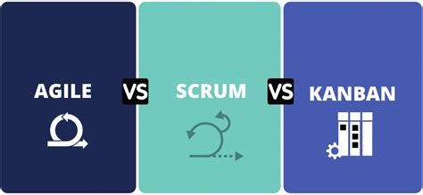 Agile Vs Scrum Vs Kanban Choosing The Right Framework For Your Project By Neeraj Tiwari