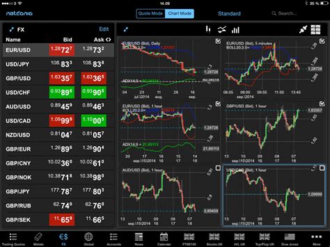 Top 5 Forex Trading Apps For Ios Ios Hacker