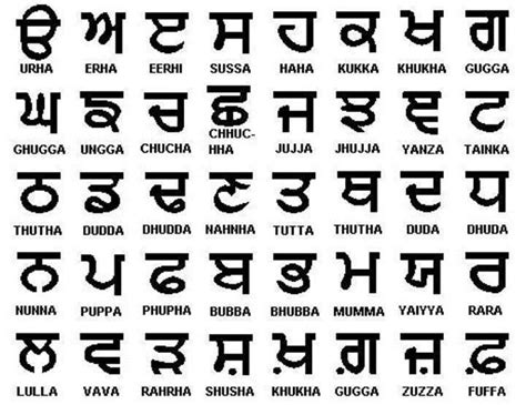 Punjabi Language Origin And History