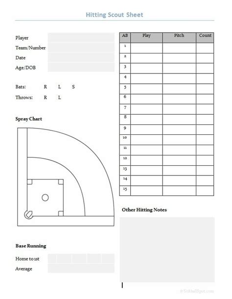 Essential Baseball Printables — Baseball Tutorials