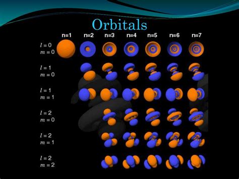 ppt atomic orbitals powerpoint presentation free download id 2011734