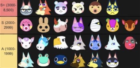 71 Animal Crossing New Horizons Cute Villagers List Sanscompro Misaucun