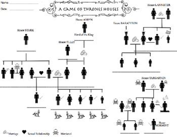 A game of thrones inspired wine tasting is bringing a 50 foot map. A Game of Thrones Blank Family Tree by Mrs Mendez | TpT
