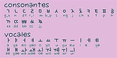 Alfabeto Coreano Completo Imagui