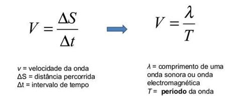 Ondas Eletromagnéticas Resumo Exemplos E Fórmula Br